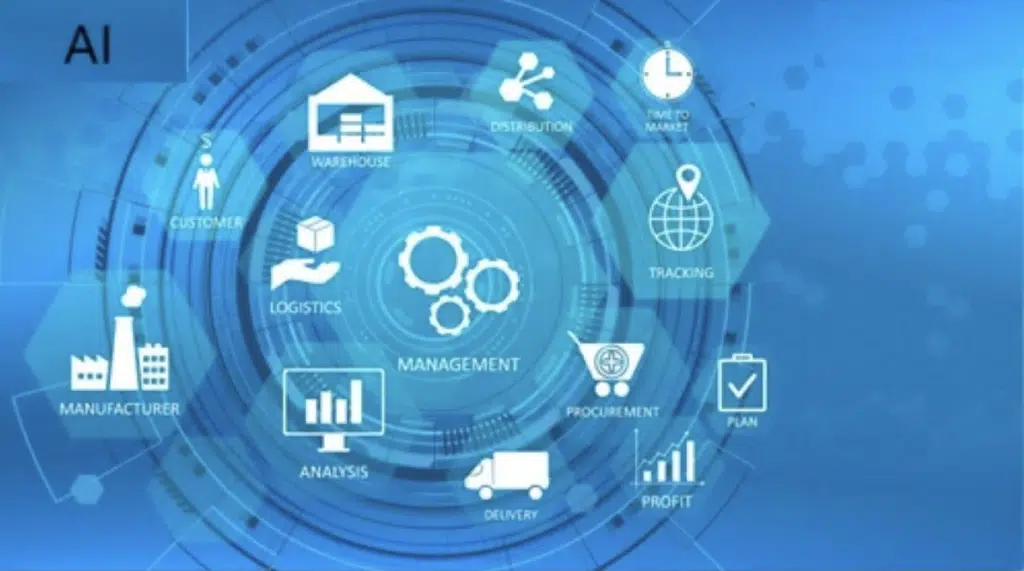 Digital Supply Chain